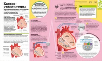 Как работают технологии. Наглядные факты о техническом прогрессе, купить книгу в Либроруме Как работают технологии. Наглядные факты о техническом прогрессе, купить книгу в Либроруме