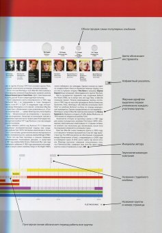 История рока. Хроника легендарных рок-групп и исполнителей, купить книгу в Либроруме