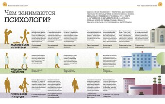 Используй психологию! Наука, которая помогает в жизни, Уикс Маркус купить книгу в Либроруме Используй психологию! Наука, которая помогает в жизни, Уикс Маркус купить книгу в Либроруме