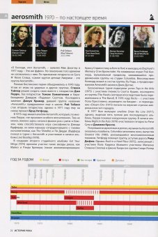 История рока. Хроника легендарных рок-групп и исполнителей, купить книгу в Либроруме