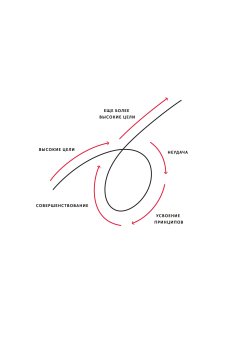 Принципы. Жизнь и работа, Далио Рэй купить книгу в Либроруме Принципы. Жизнь и работа, Далио Рэй купить книгу в Либроруме
