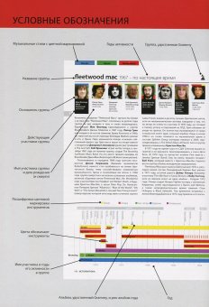 История рока. Хроника легендарных рок-групп и исполнителей, купить книгу в Либроруме